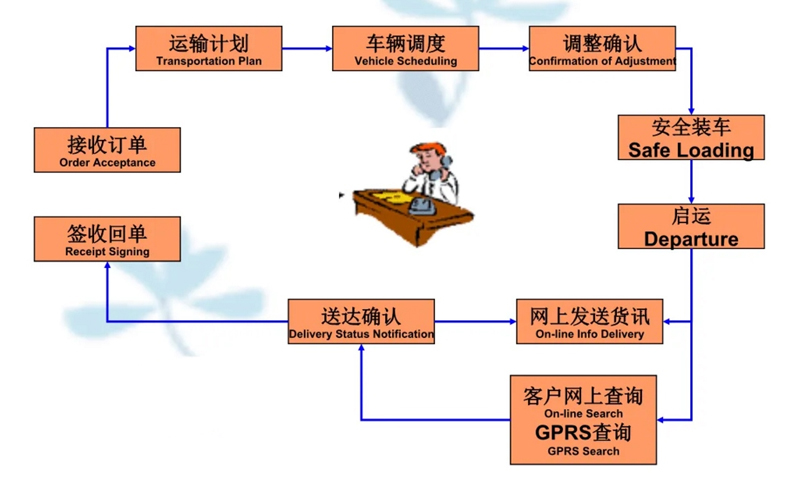 苏州到乡宁搬家公司-苏州到乡宁长途搬家公司